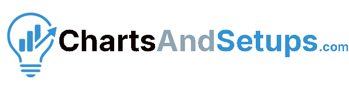 ChartsandSetups.com logo